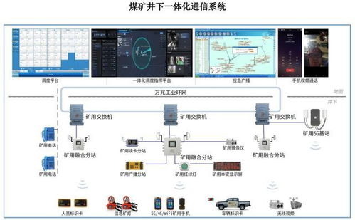 ipo定价71.17元,智能矿山系统软硬件方案商,北路智控申购解读